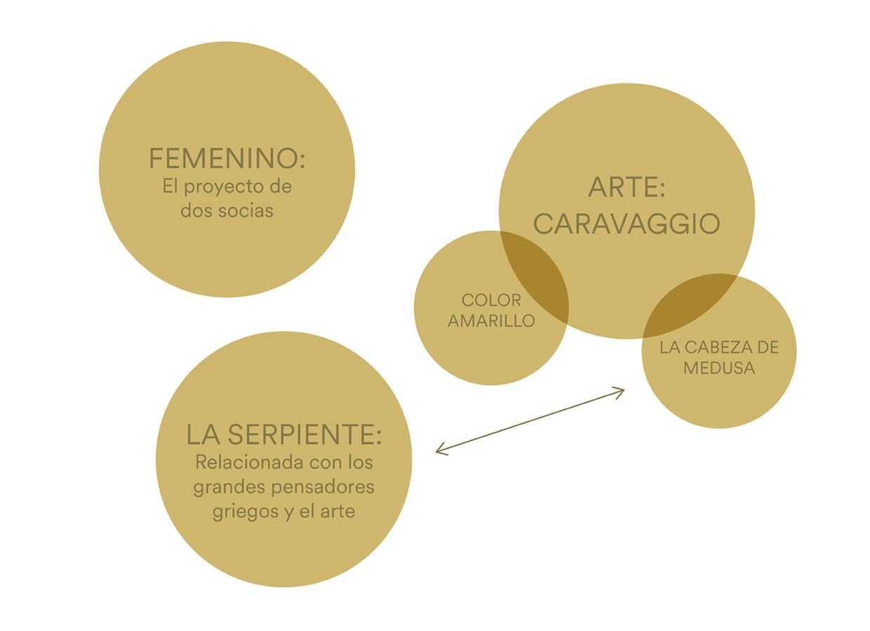 La Indomable. Espacio Cultural